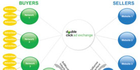 Компания Google открыла биржу Интернет-рекламы